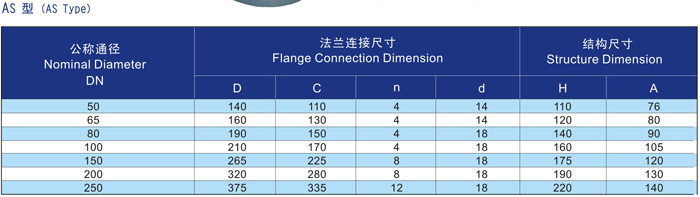 船用A、AS型帽式空氣管頭CB/T3594-1994